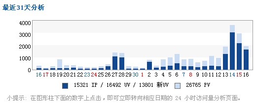 �W(w��ng)վ��(y��u)��֔(j��n)�����⸂��