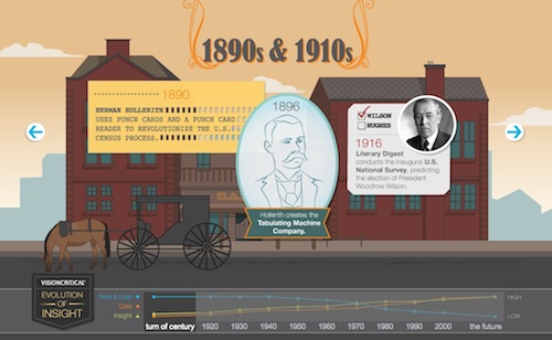 �܉򆢰l(f��)��(chu��ng)���`�еľ�������ʽ��Ϣ�D���OӋ