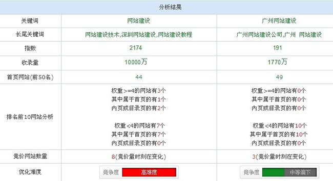 �P(gu��n)�I�~��(y��u)���y��