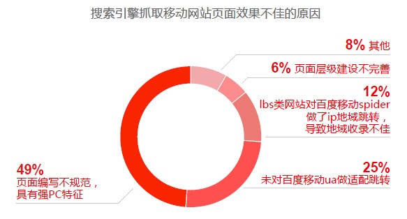 �֙C(j��)�W(w��ng)վ