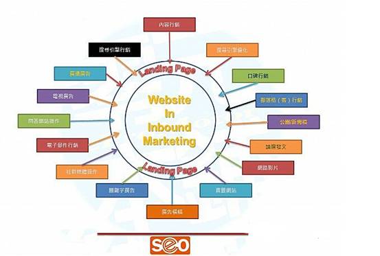 ���͠I�N�c�WվSEO֮�g�к��Pϵ