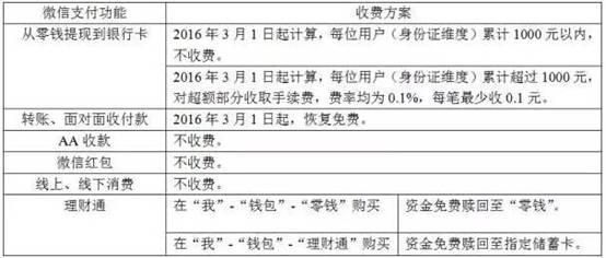 ΢����F(xi��n)���M(f��i)��֧�����ęC(j��)��(hu��)����