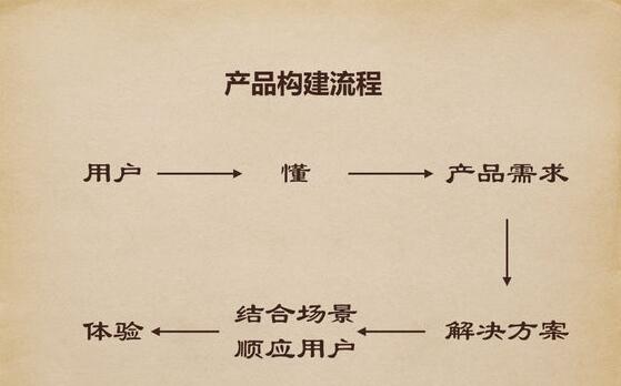 ΢�żt���İl(f��)չ�v�̼�δ������