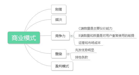 ���F��Ŵ�׈Fُ�\�Iģʽ�Ĳ�֮ͬ̎